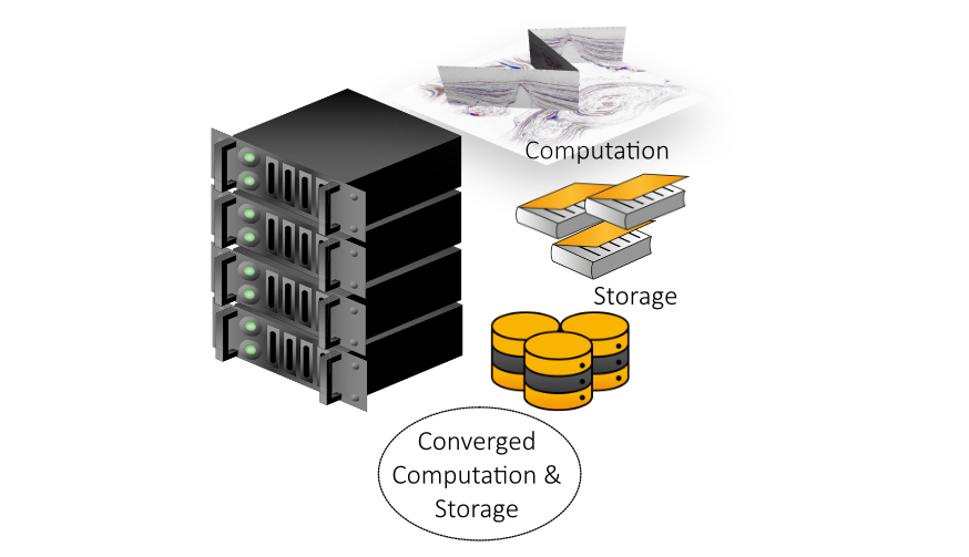 BeeGFS Converged System Setup