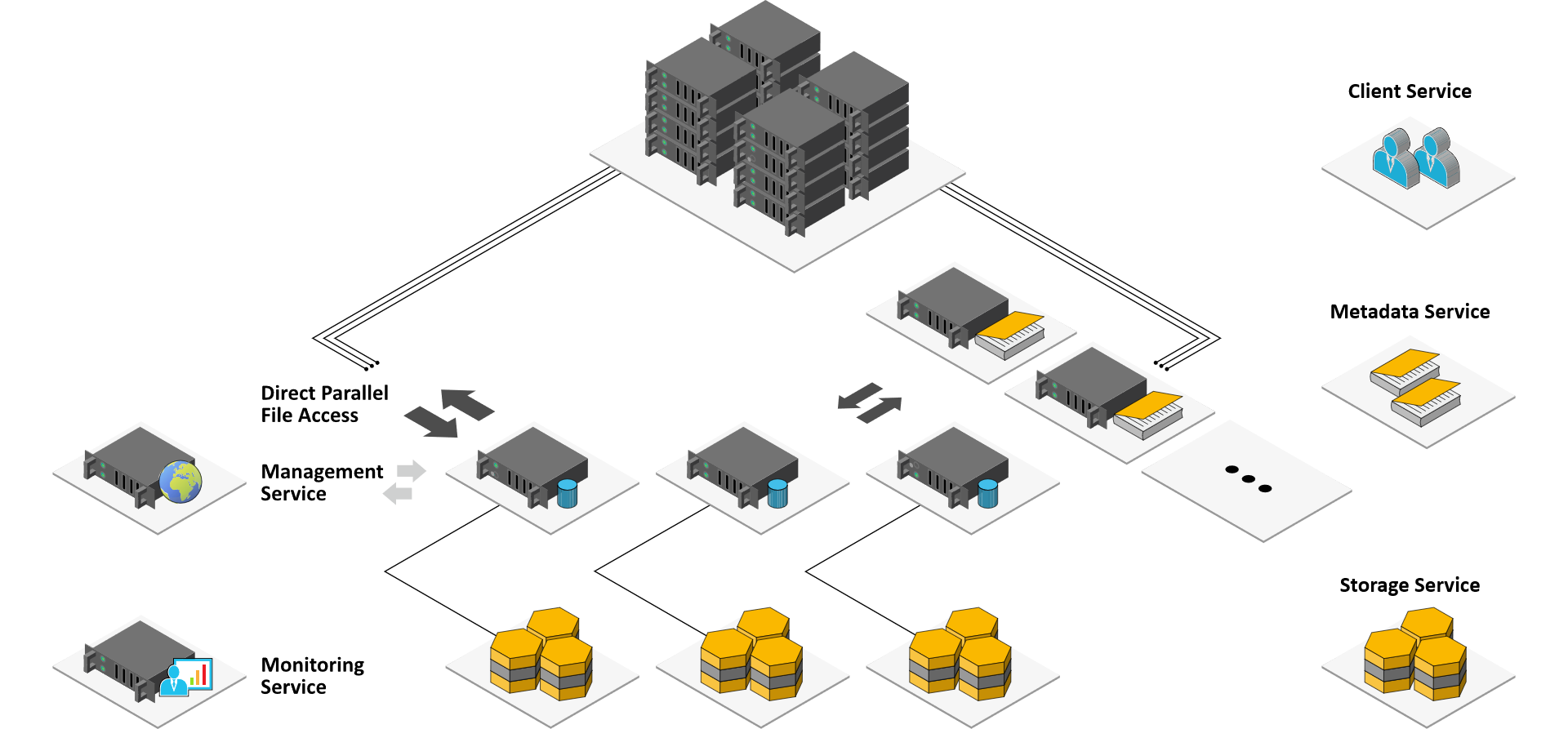 BeeGFS System Architecture