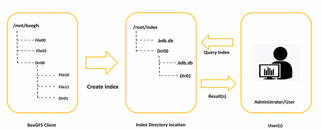 ../_images/hive_index_overview.png