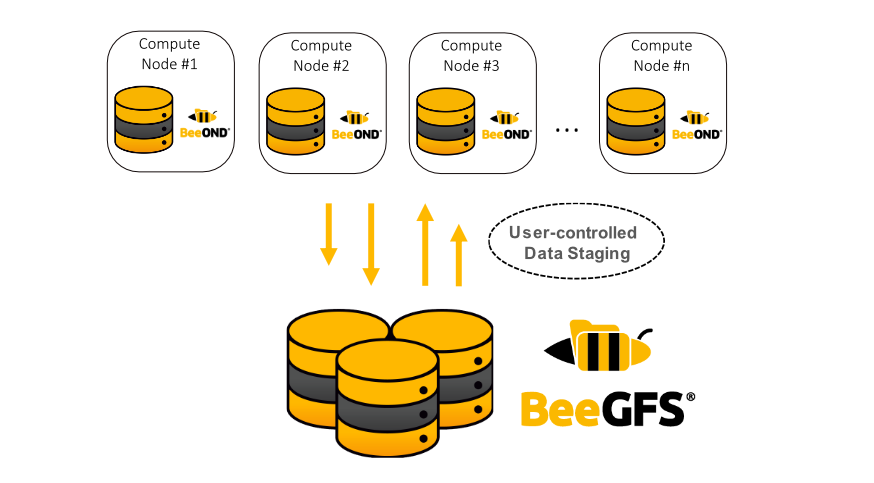 ../_images/beeond-overview.png