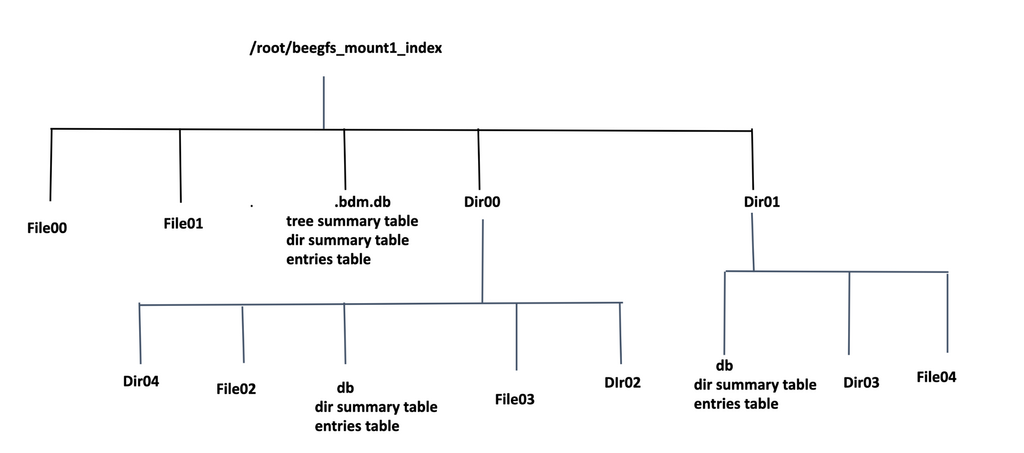 ../_images/hive_index_in-tree-index.png