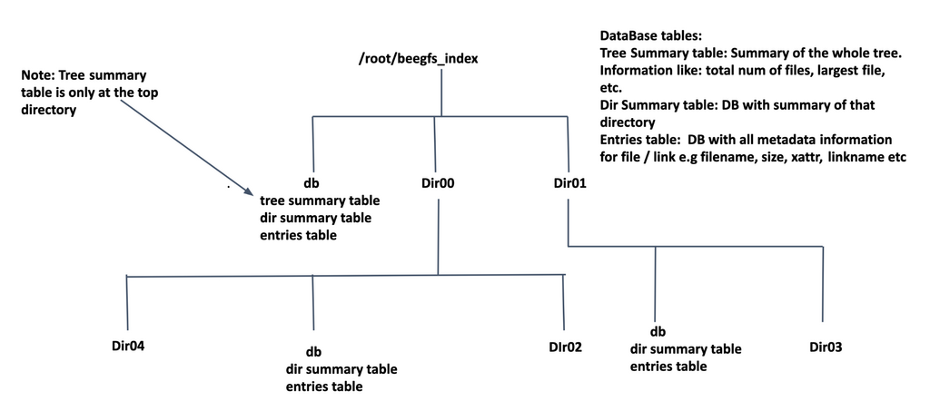 ../_images/hive_index_out-of-tree-index.png